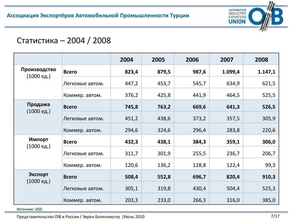 Налоговая система турции. Нетарифное регулирование. Свободные экономические зоны турции. Иностранные инвестиции в турции. Налоговая система турции.