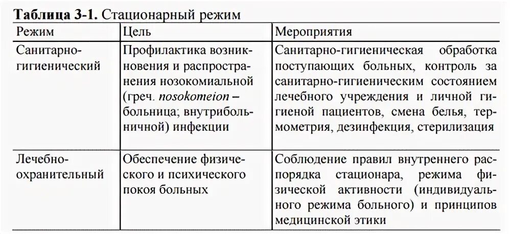 Правила лечебно охранительного распорядка медицинской организации. Правила лечебно охранительного распорядка медицинской организации