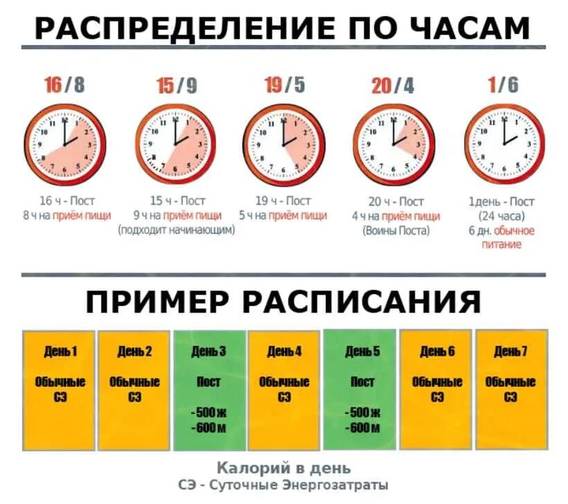 После 1 недели приема