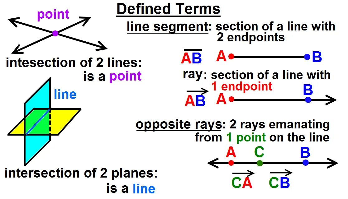 Programming concurrency. Segment geometry. Point of interest. Манга the time between dog and wolf. Point of view in the story.