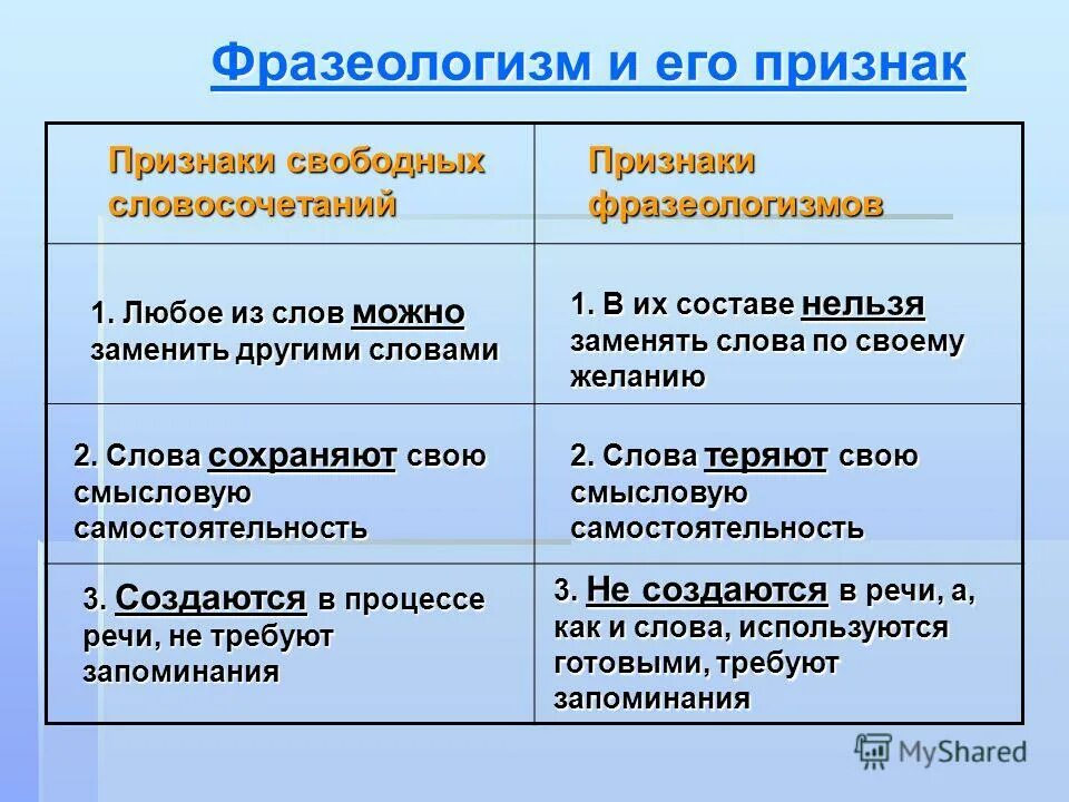 Также заменить другим словом. Признаки фразеологизмов. Фразеологизмы и их признаки. Фразеологизм признаки фразеологизма. Русская фразеология.