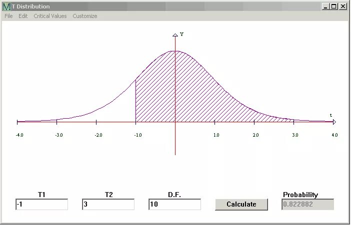 Распределение Стьюдента график. T distribution. Распределение Стьюдента формула. T distribution probabilities. T насколько