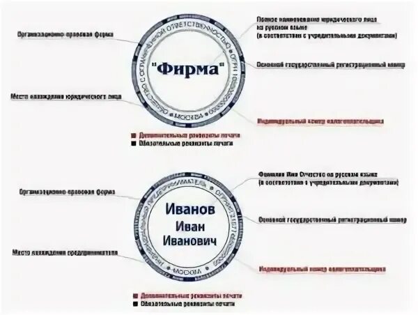 Требования к наименованию организации. Требования к печати организации. Наименование юридического лица. Требования к печати юридического лица. Требования к печати ООО.