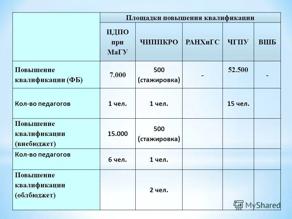 Цдо 68 тамбов дистанционная площадка повышения квалификации