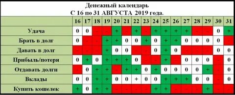 Денежный календарь на март 24 года