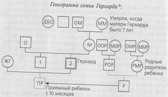 Генограмма пример с описанием и анализом. Генограмма семьи. «семейная генограмма» э.г. эйдемиллер. методика генограмма семьи. методика генограмма семьи цель.