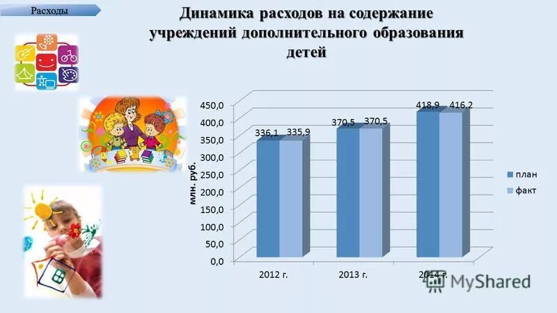 Расходы на содержание учреждений