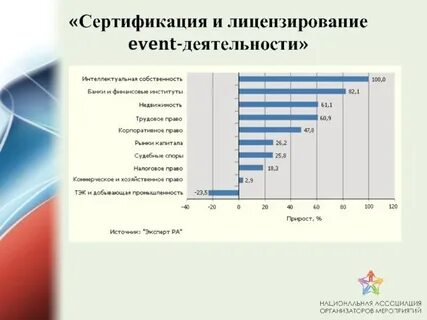 Сертификация и лицензирования