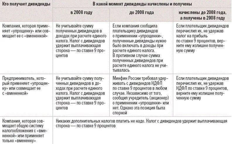 Платят ли налог с донатов