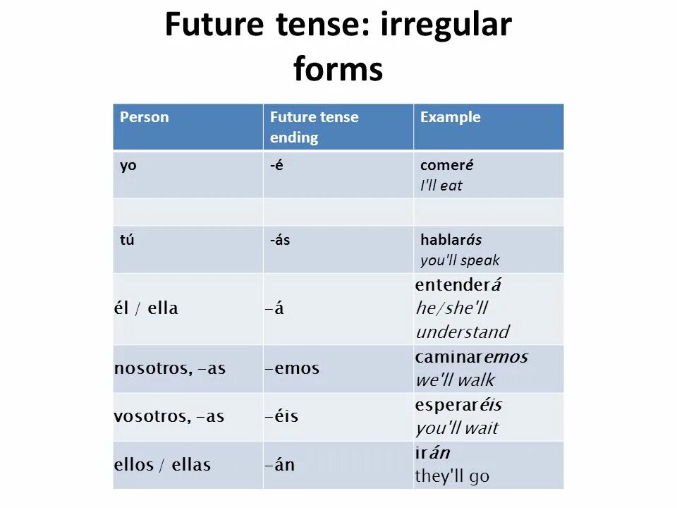 End in example