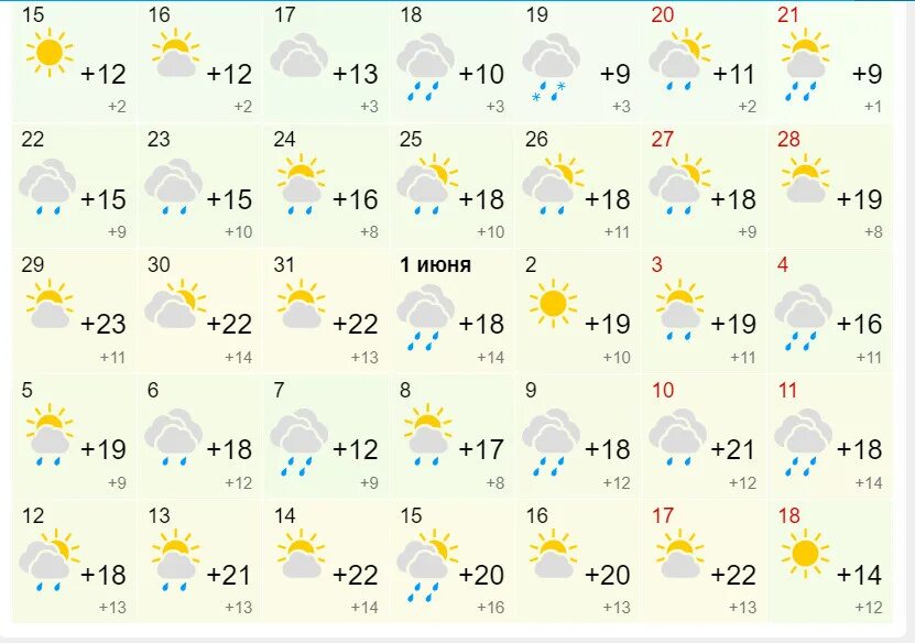 Прогноз на лето. Какая погода летом. Облачность в Новосибирске сейчас. Градусы в Новосибирске. Погода омск гисметео на 14 дней 2024