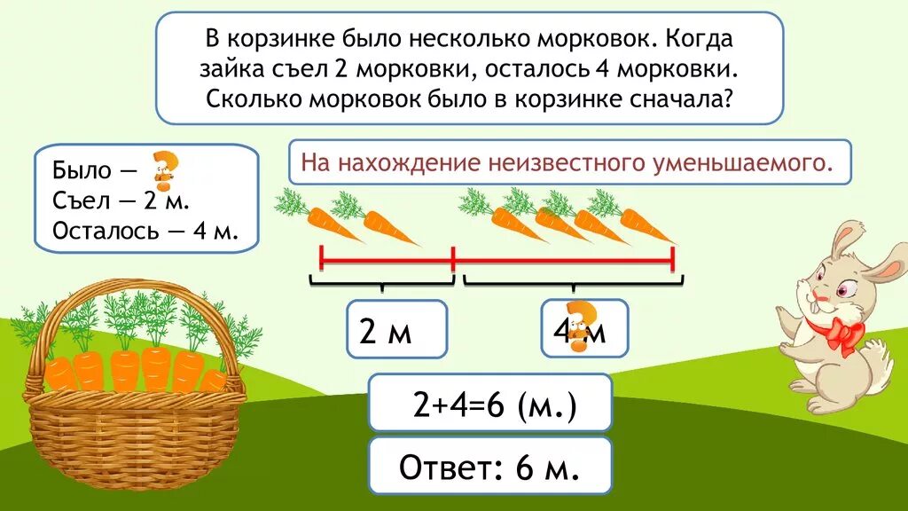 Составная задача 1 класс школа россии презентация. Задачи на нахождение неизвестного уменьшаемого 2 класс. Задачи на нахождение неизвестного уменьшаемого 1 класс. Задачи на нахождение уменьшаемого 1 класс. Задачи на нахождение неизвестного вычитаемого 2 класс школа России.