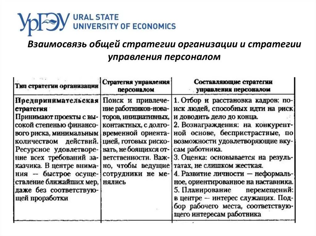 Взаимосвязь стратегии организации и стратегии управления персоналом. Взаимосвязь стратегии предприятия и стратегии управления персоналом. Взаимосвязь стратегий организации и управления персоналом. Кадровая стратегия (стратегия управления персоналом). Характеристика стратегий предприятия