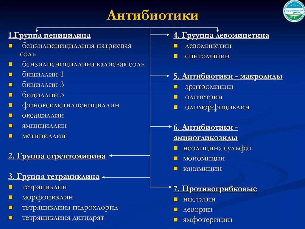 Пенициллины антибиотики препараты