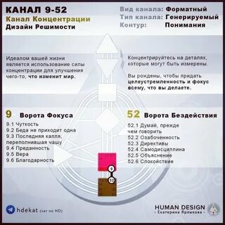 9 - 52 Канал в Дизайне Человека (Human Design) Design 🧍 Human (Дизайн Человека) 