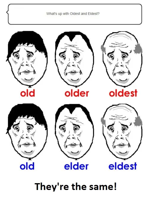 Eldest oldest разница. Elder older различие. Old older the oldest old Elder the eldest. Old elderly разница. Elder older wordwall