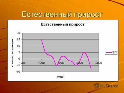 Естественный прирост китая в процентах