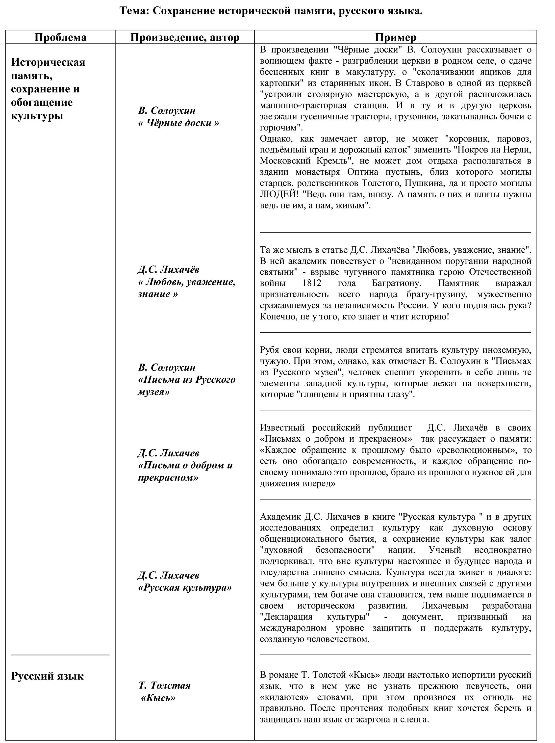 Шпаргалка для сочинения егэ по русскому языку. Аргументы в эссе. Аргументы ЕГЭ Обществознание. Аргумент в обществознании это. Аргументы для эссе по обществознанию ЕГЭ.