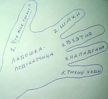 Карта ладошки