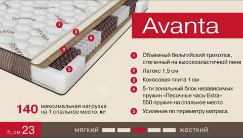 Описание матраса