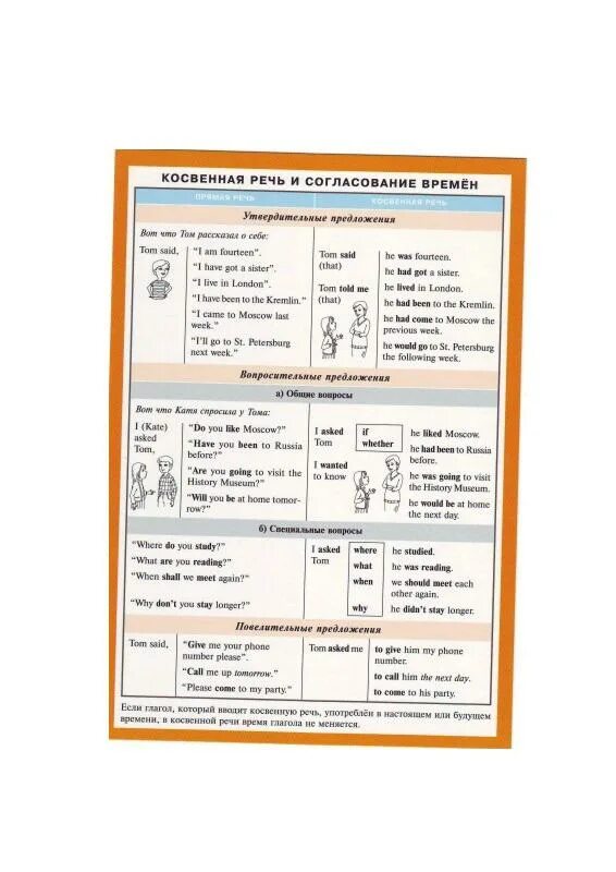 Согласование времен в косвенной речи. Косвенная речь в английском согласование. Таблица согласования времен в косвенной речи в английском языке. Косвенная речь в английском языке шпаргалка. Косвенная речь 11 класс английский