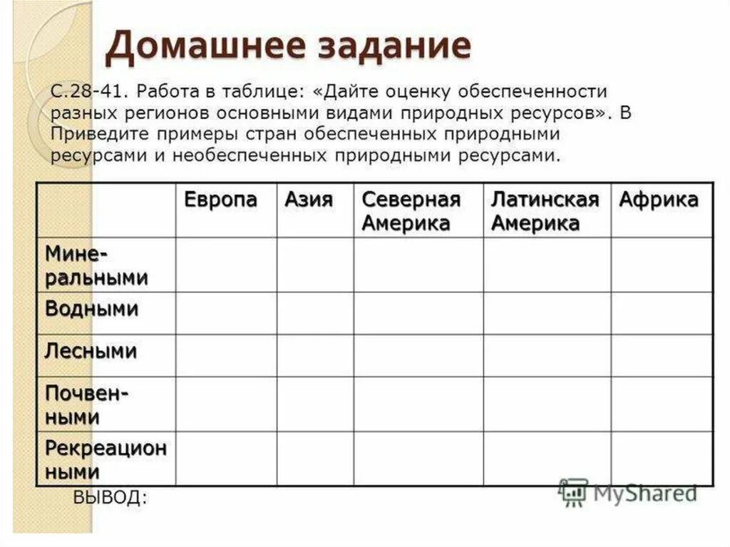 Тест по географии по природным ресурсам