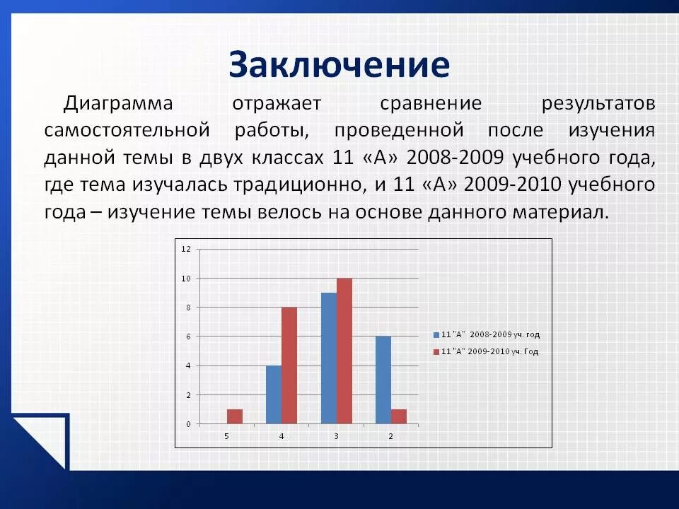 Выводы по графикам примеры. Как написать вывод по диаграмме. Вывод по графику гистограммы. Вывод по диаграмме пример. В результате сравнения можно