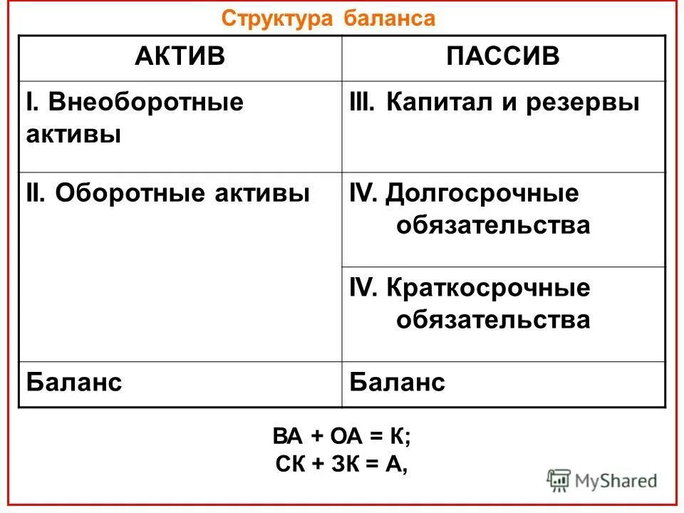 долгосрочные обязательства какие счета. долгосрочные обязательства какие счета. долгосрочные обязательства примеры. долгосрочные обязательства в балансе счета. долгосрочные и краткосрочные обязательства бухгалтерский баланс.