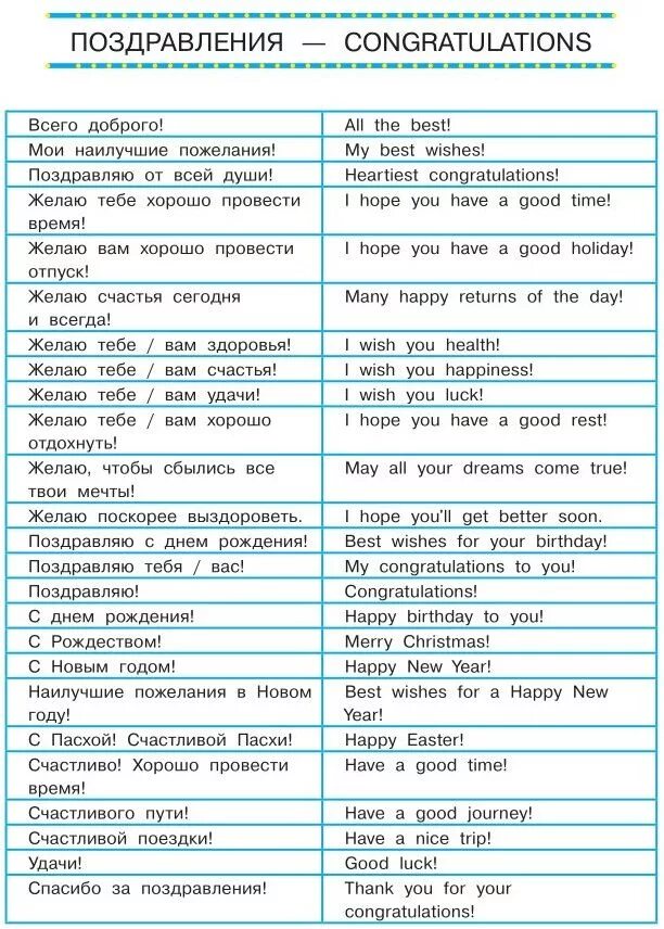 Пожелания на английском языке. Фразы поздравления на английском языке. Пожелания на английском языке короткие. Выражение поздравления на английском.