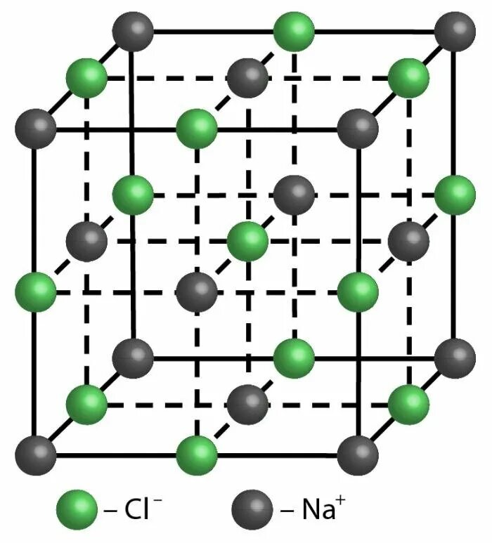 Хлор 2 кристаллическая решетка. Ионная решетка NACL. Кристаллическая структура хлорида натрия. Кристалл NACL решетка. Ионная кристаллическая решетка хлорида натрия.
