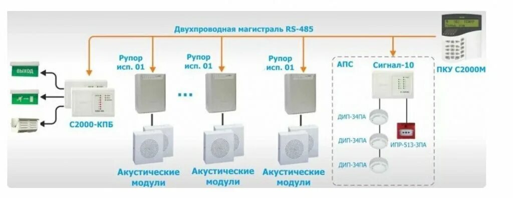 Звуковые сигналы соуэ должны обеспечивать. С2000 КПБ для СОУЭ 2 типа. Схема СОУЭ 2 типа. Система речевого оповещения на базе Соната 120 м. Болид система пожарной сигнализации с2000.