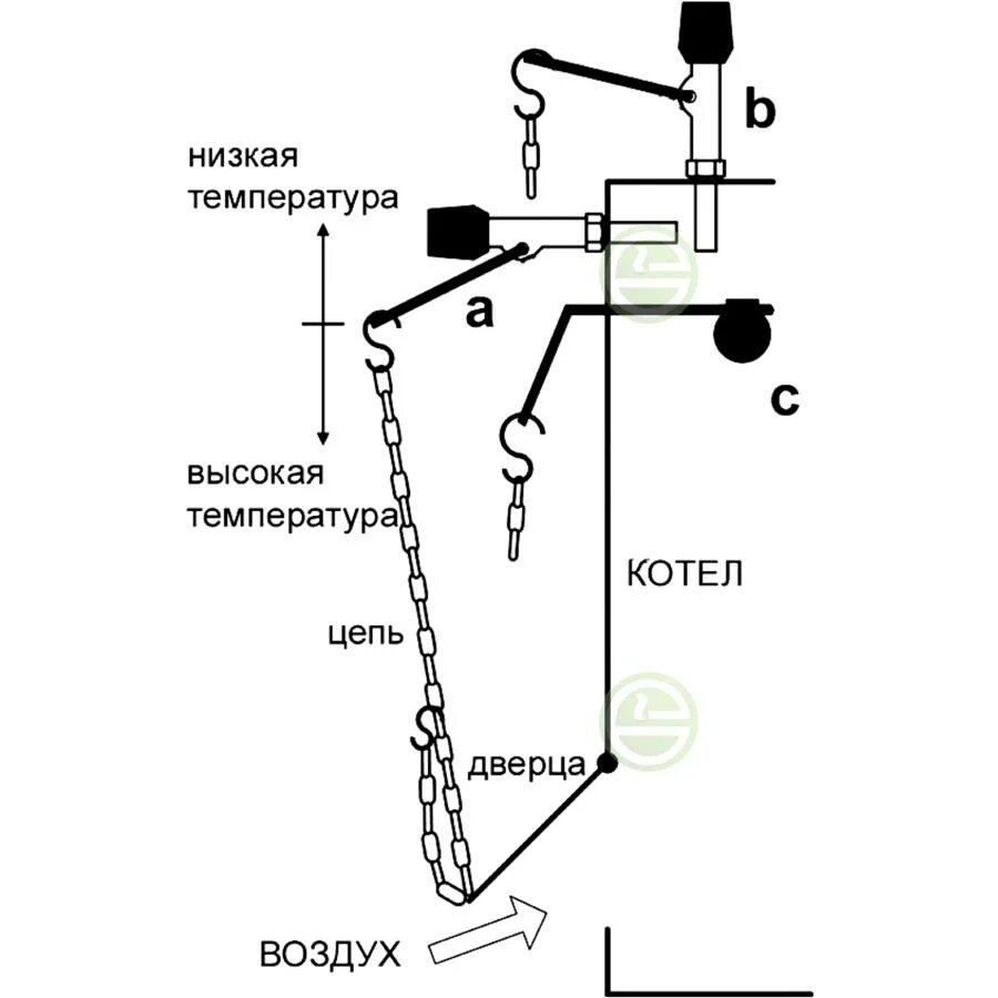Регулирование температуры котла