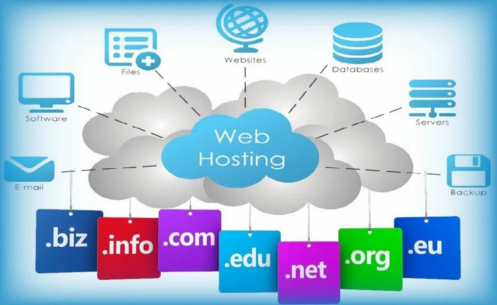 Is web hosting. Domain hosting. Domain names and web hosting.