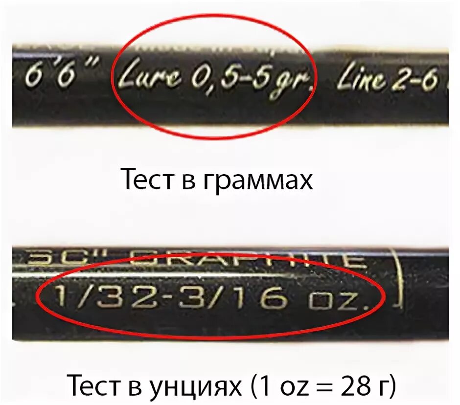 Тест спиннинга 10 грамм. Тест спиннинга. Маркировка удочек. Маркировка спиннинга. Надписи на спиннинге.