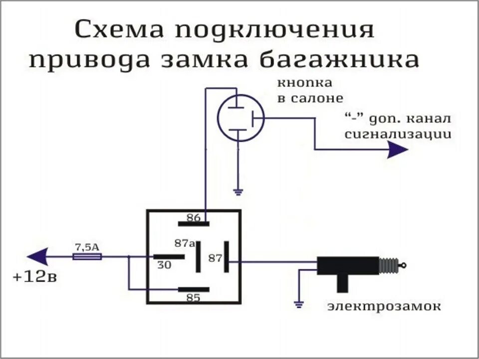 Активатор замка багажника - Lada Калина универсал, 1,6 л, 2011 года своими рукам