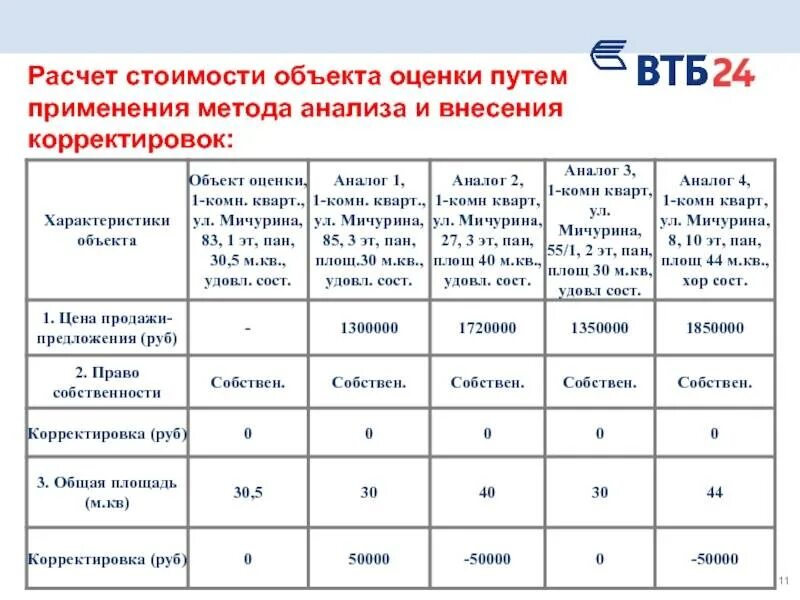 Как рассчитывается стоимость доли в квартире при продаже. Расчет стоимости объектов. Расчет рыночной стоимости объекта. Расчет оценочной стоимости.