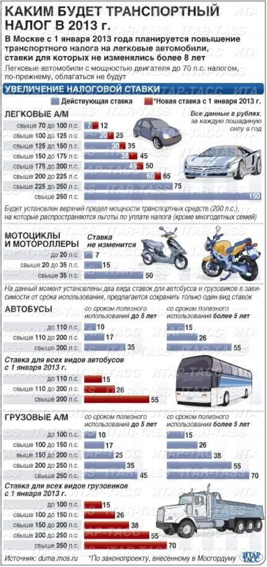 Когда должен прийти транспортный налог. Налог на транспорт. Налог за авто. Транспортный налог транспортный. Налог на автотранспортное средство.