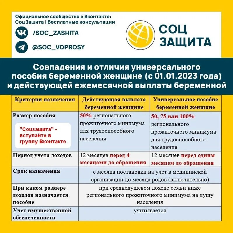 Универсальное пособие 2023 года