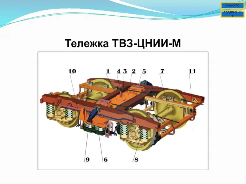 Из чего состоит м3. Тележка ТВЗ-ЦНИИ-М 68 875. Тележка пассажирского вагона КВЗ-ЦНИИ-1. Тележка пассажирского вагона КВЗ-ЦНИИ. Конструкция тележки модели КВЗ ЦНИИ-1.