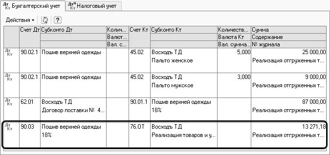 58 счет проводки. Проводка поставка товара. Отгружены товары покупателю проводка. Отражается отгрузка товара покупателю проводка.