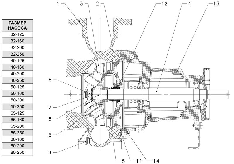 Насос espa aspri 15 4m характеристики. Насос иртыш цмк1 50/200-11/2. 125 4 250. Насос фекальный см 150-125-315 4. Насос консольный к50_32-125 чертеж.