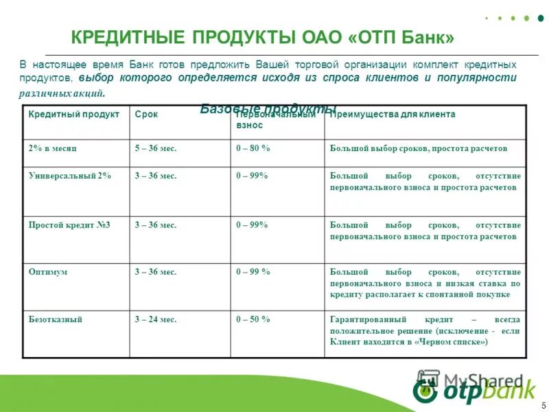 Отп банк кредитные карты проценты