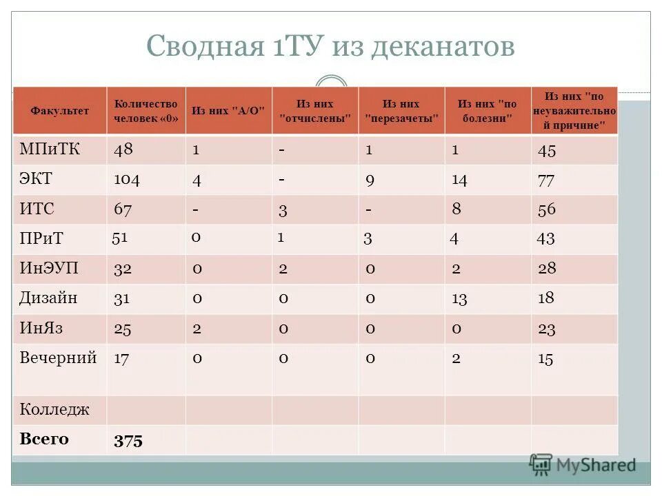 Сколько семестров в учебном году в колледже. Сколько семестров в учебном году в колледже