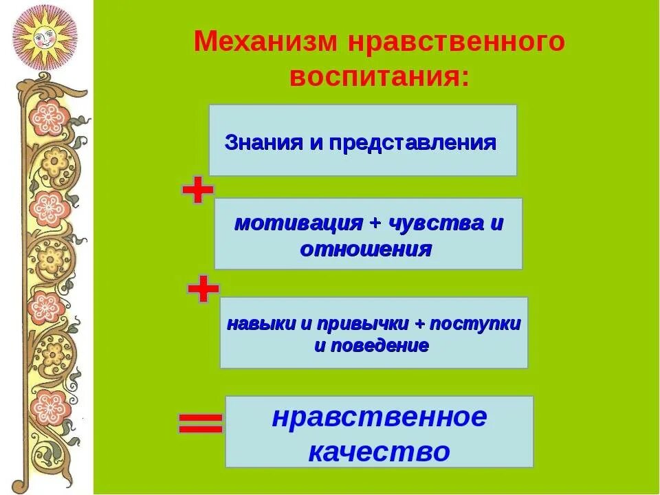 Духовно нравственное воспитание качества. Механизм формирования нравственных качеств. Механизм нравственного воспитания дошкольников. Механизм нравственного воспитания схема. Механизм формирования нравственных качеств у дошкольников.