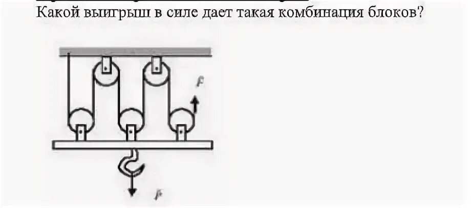 Найди какой выигрыш в силе. Задача блоки выигрыш в силе. Система блоков с выигрышем в 6 раз. Какой выигрыш в силе дает система блоков. Система блоков физика.