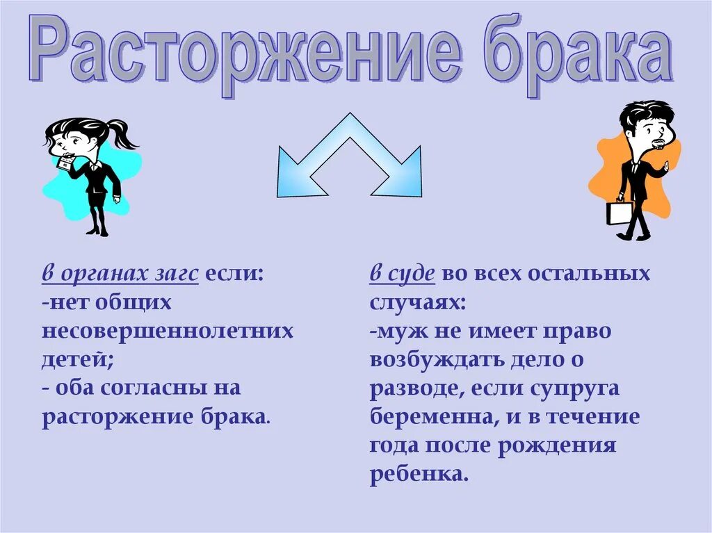 Расторжение брака. Расторжение брака право. 1. О расторжении брака. Развод через суд и ЗАГС.