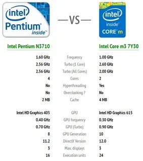 Характеристика ноутбука intel celeron