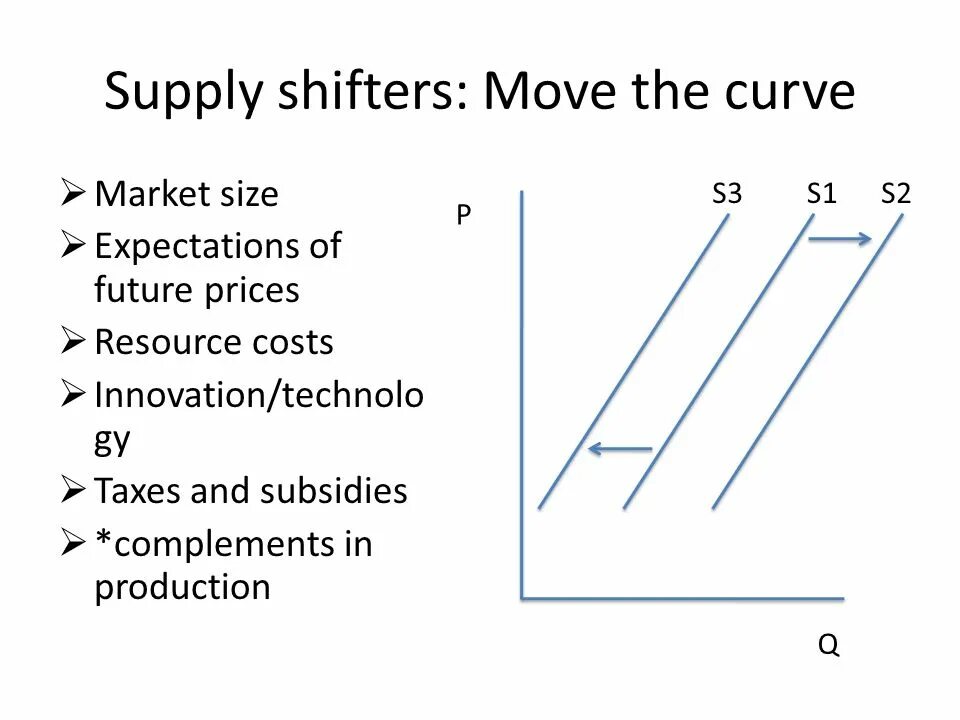 Supply перевод на русский. Supply curve. Supply curve Shift. Supply curve Shifts to the right. Supply is.