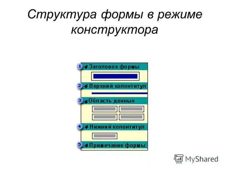 Схема внутренняя память процессор. Управление данными в оперативной и внешней памяти. Управление данными в оперативной и внешней памяти. Управление данными в оперативной и внешней памяти. Архитектура персонального компьютера.