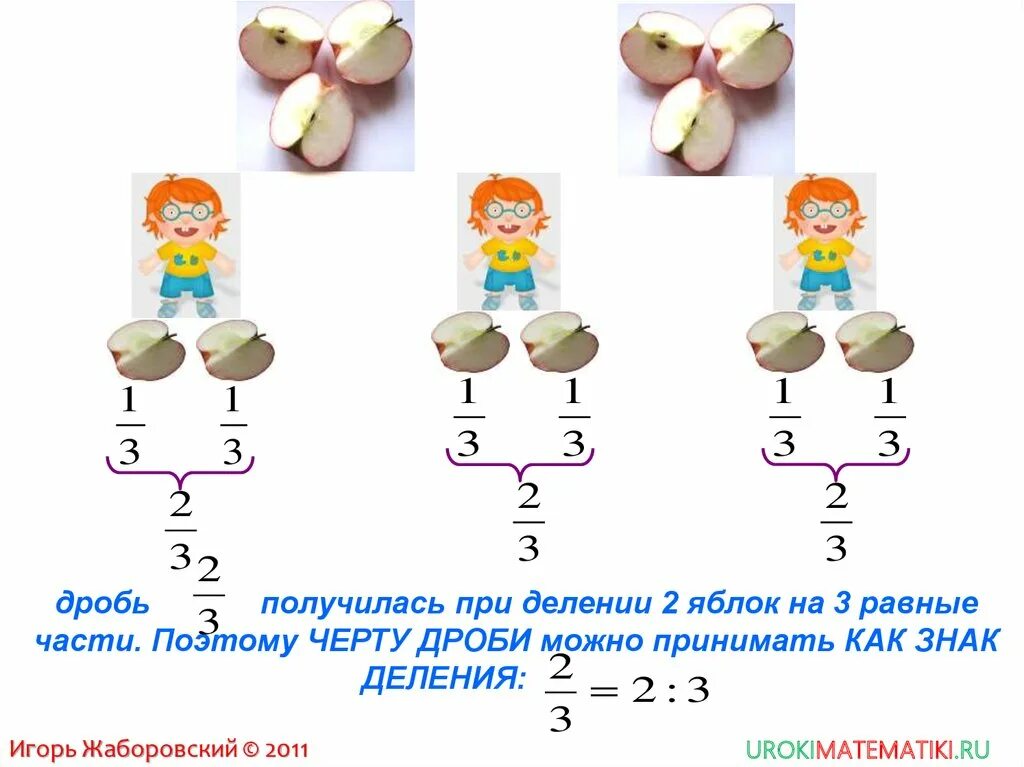 Части дроби. Черту дроби понимают как. Дроби на примере яблок. Деление дробей на примере яблок. Как разделить 3 дроби